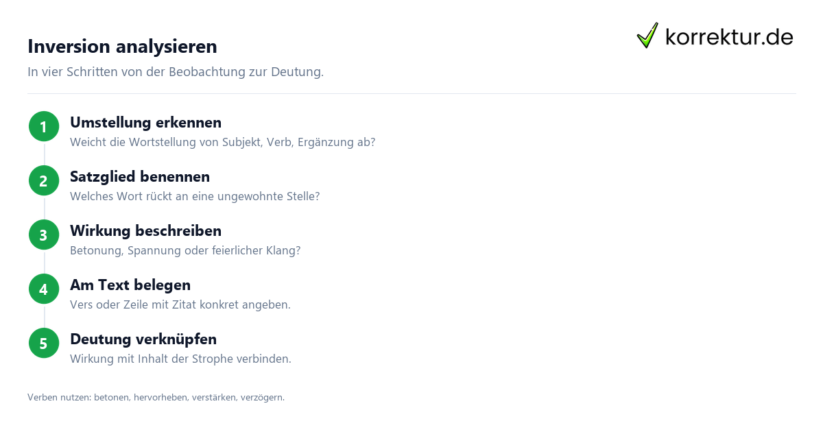 Inversion analysieren Inversion in der Analyse benennen: Schritte vom Erkennen bis zur Deutung