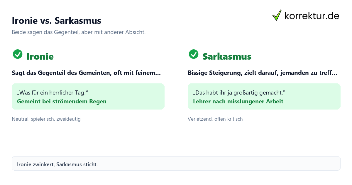 Ironie vs. Sarkasmus Ironie erkennen und deuten, Unterschied zu Sarkasmus