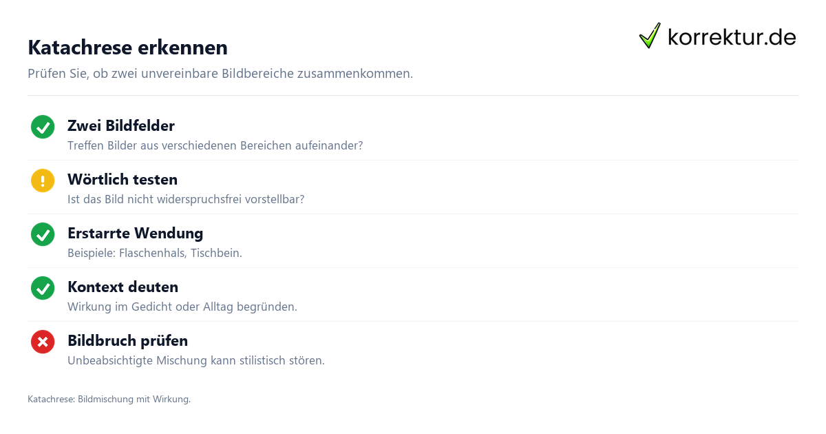 Katachrese erkennen: Checkliste zur Bildmischung