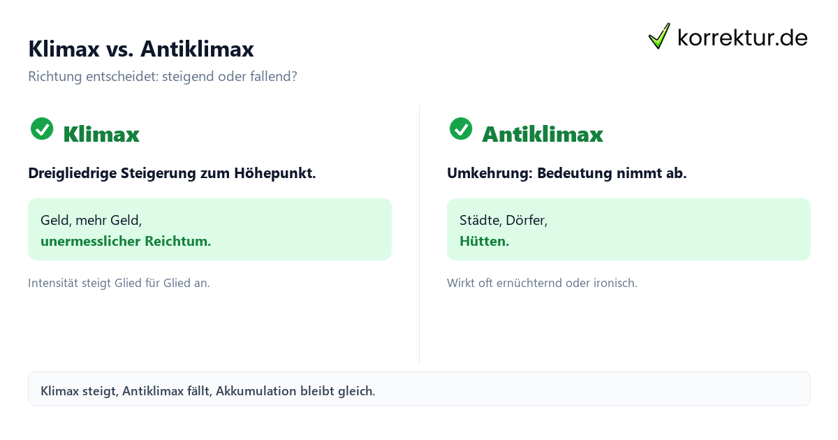 Klimax vs. Antiklimax Klimax vs. Antiklimax: Stilmittel im direkten Vergleich abgrenzen
