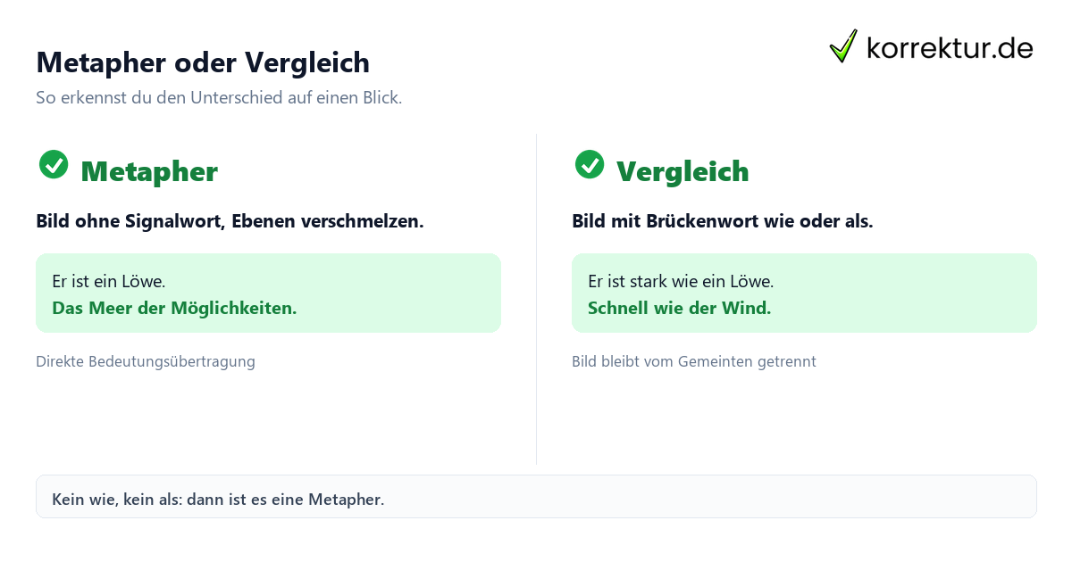 Metapher und Vergleich im Deutsch Stilmittel Überblick