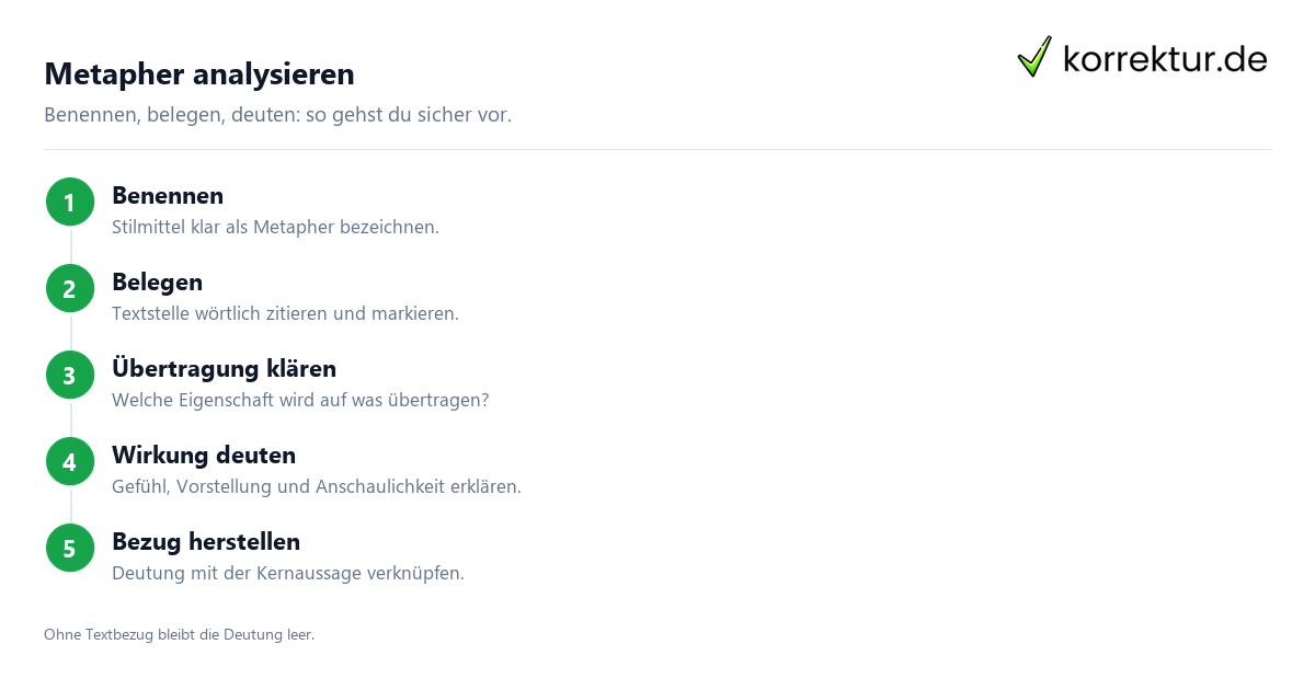 Metapher analysieren Metapher in der Analyse deuten in drei Schritten