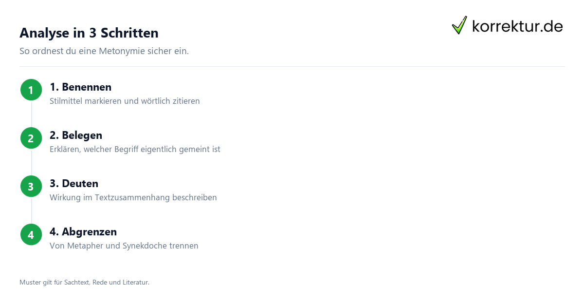 Metonymie in der Analyse in drei Schritten benennen belegen deuten