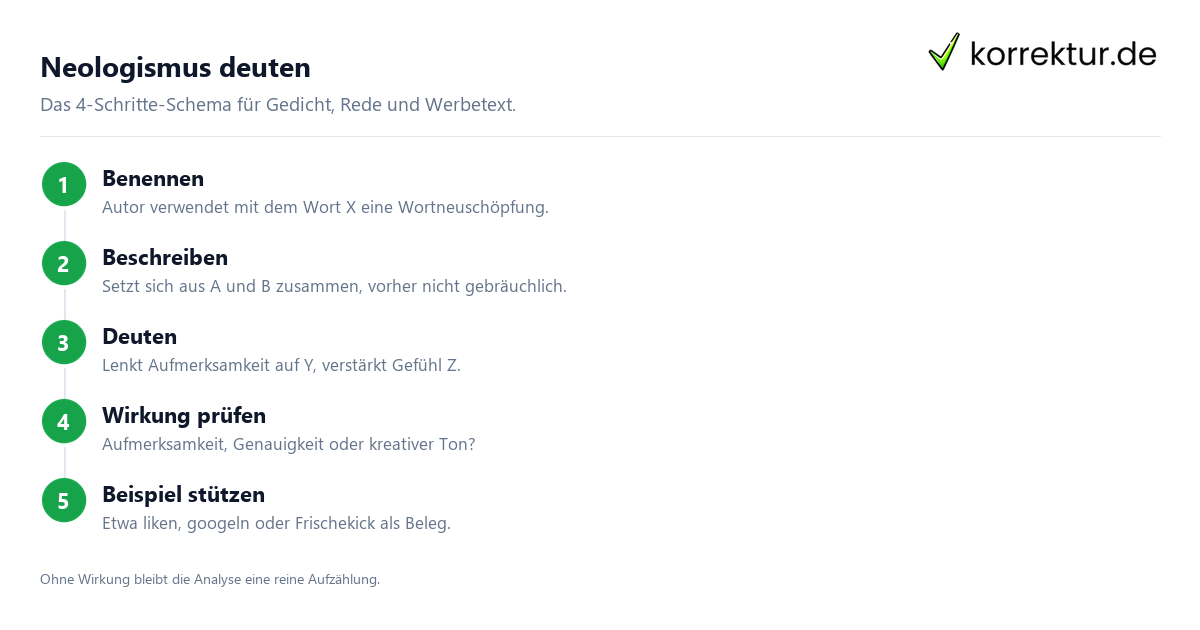 Neologismus in der Analyse benennen, beschreiben, deuten in 4 Schritten