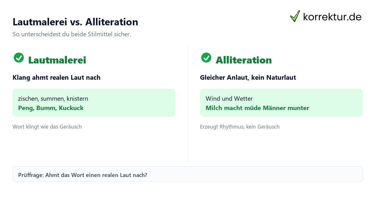 Onomatopoesie Lautmalerei Beispiele im Vergleich zur Alliteration