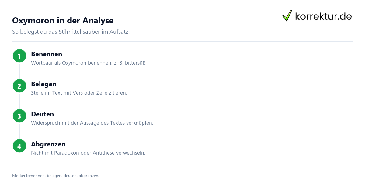 Oxymoron in der Analyse Oxymoron in der Textanalyse in vier Schritten benennen und deuten