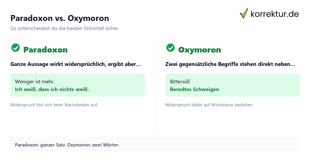 Paradoxon Stilmittel Abgrenzung zu Oxymoron Beispiele