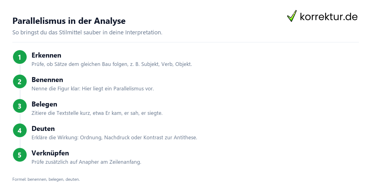 Parallelismus in der Analyse Parallelismus in der Gedichtanalyse benennen, belegen, deuten