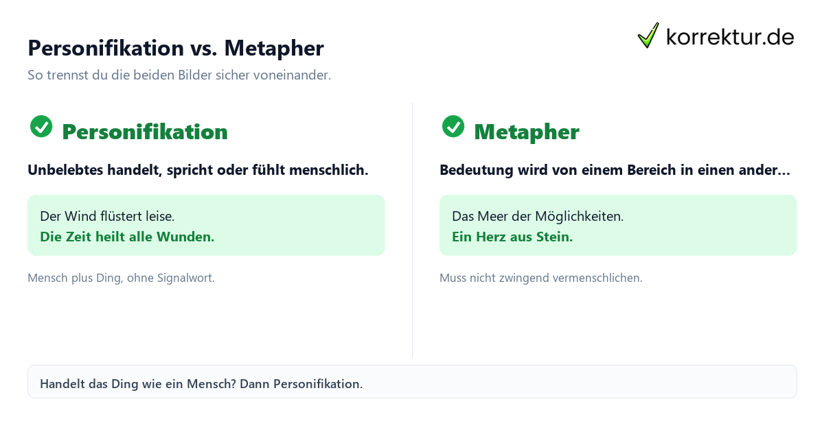 Personifikation vs. Metapher Personifikation vs Metapher Vergleich Stilmittel