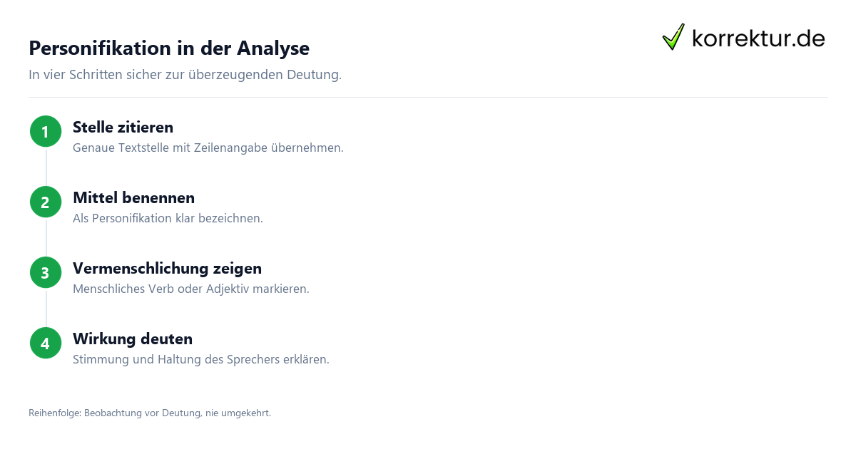 Personifikation in der Analyse benennen Schritt für Schritt