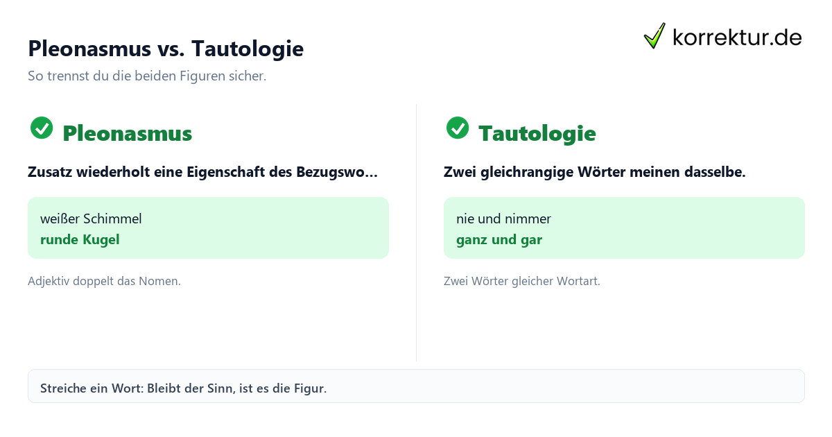 Pleonasmus vs. Tautologie Pleonasmus und Tautologie im Vergleich, Stilmittel erkennen