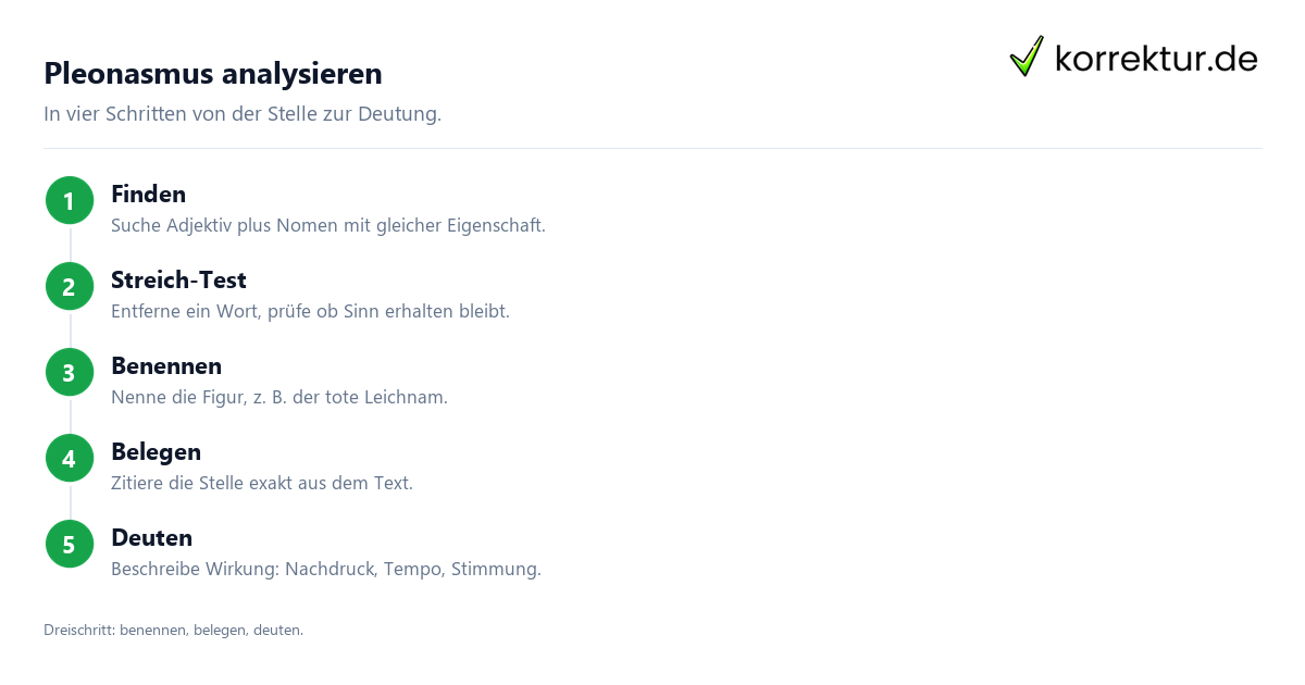 Pleonasmus in der Analyse benennen, belegen und deuten