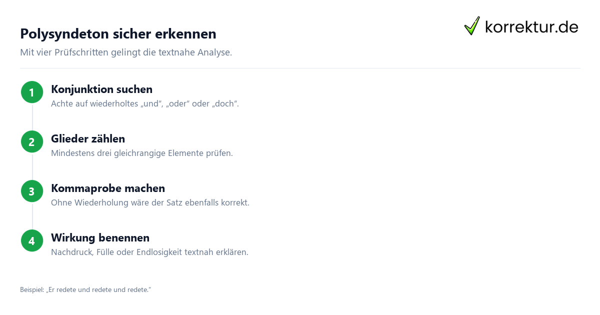 Polysyndeton sicher erkennen Polysyndeton erkennen und in der Analyse formulieren