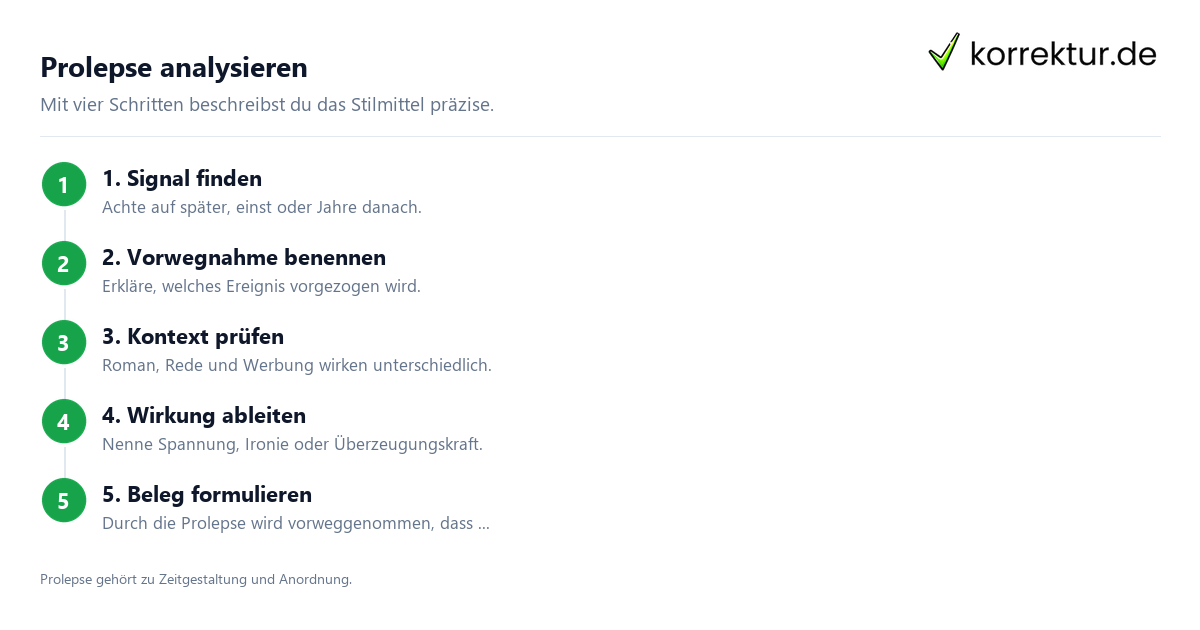 Prolepse