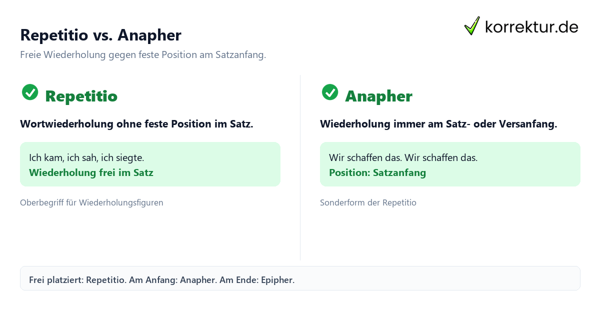Repetitio vs. Anapher Repetitio Stilmittel Abgrenzung Anapher Epipher Beispiel