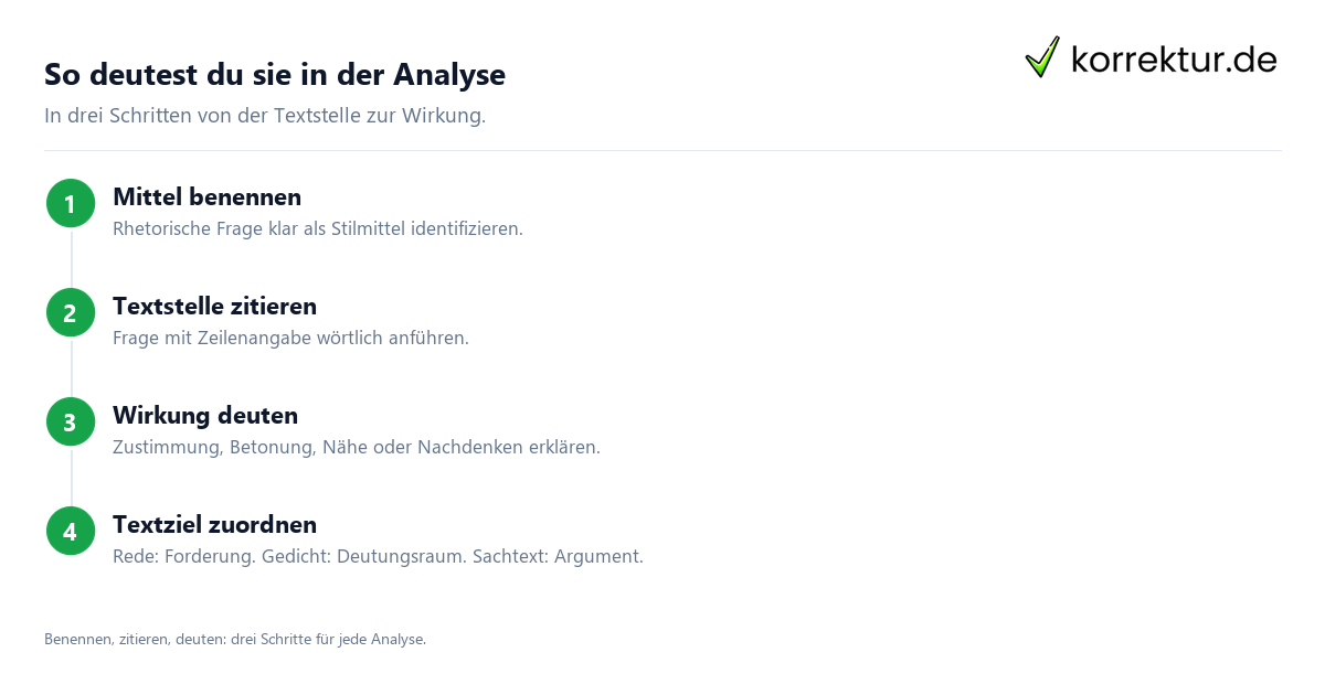 So deutest du sie in der Analyse Rhetorische Frage in der Textanalyse Schritt fuer Schritt deuten
