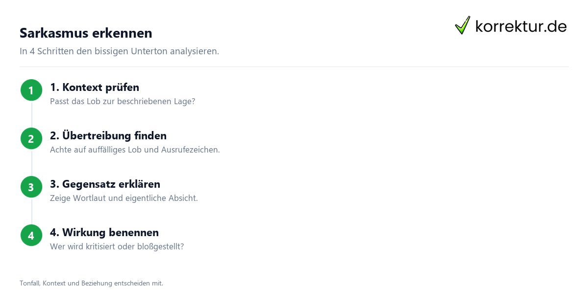 Sarkasmus in einer Textanalyse erkennen