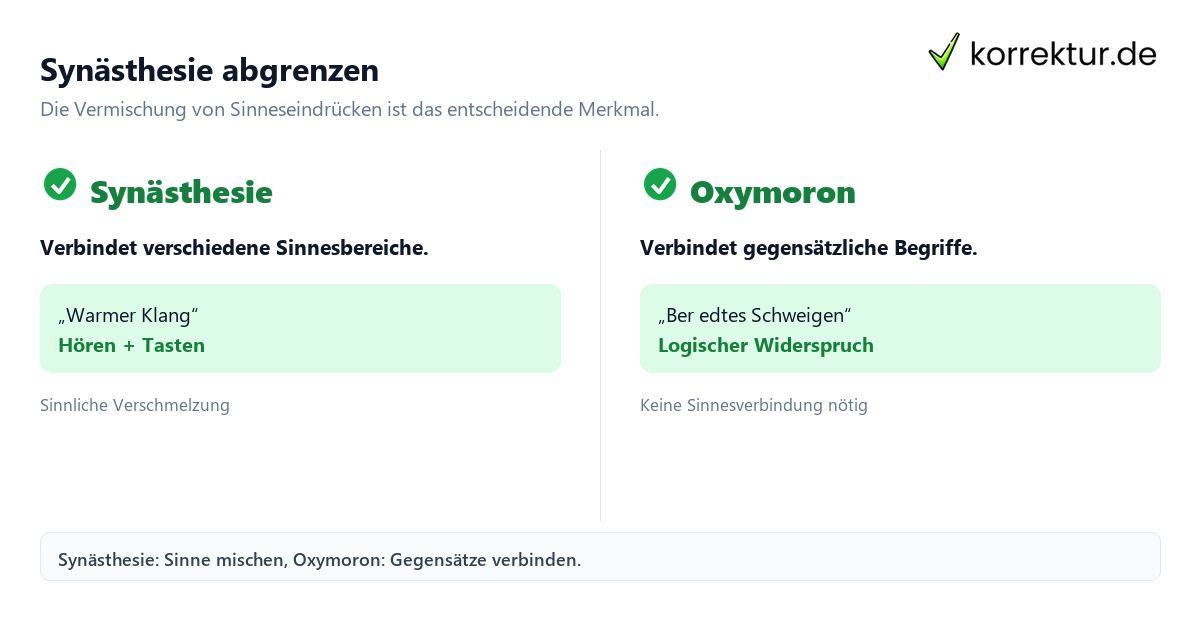 Synästhesie abgrenzen Synästhesie im Vergleich zu Metapher, Oxymoron und Personifikation