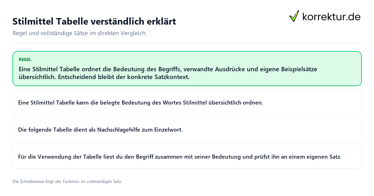 Konkrete Regel und vollständige Beispielsätze zu Stilmittel Tabelle verständlich erklärt