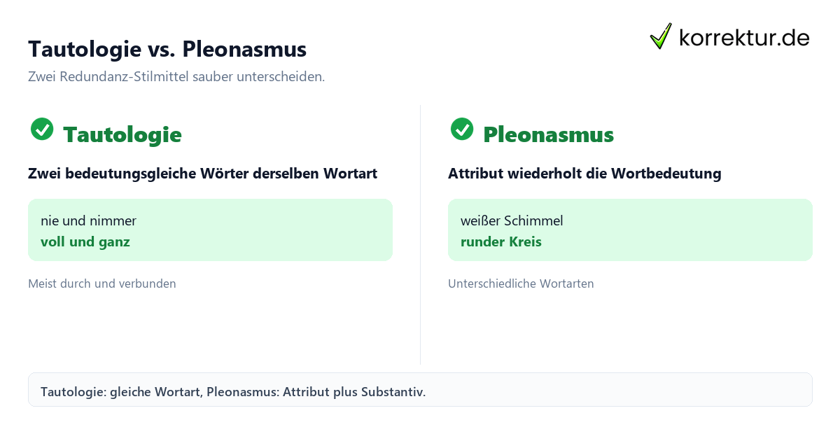 Tautologie Beispiele im Vergleich zum Pleonasmus