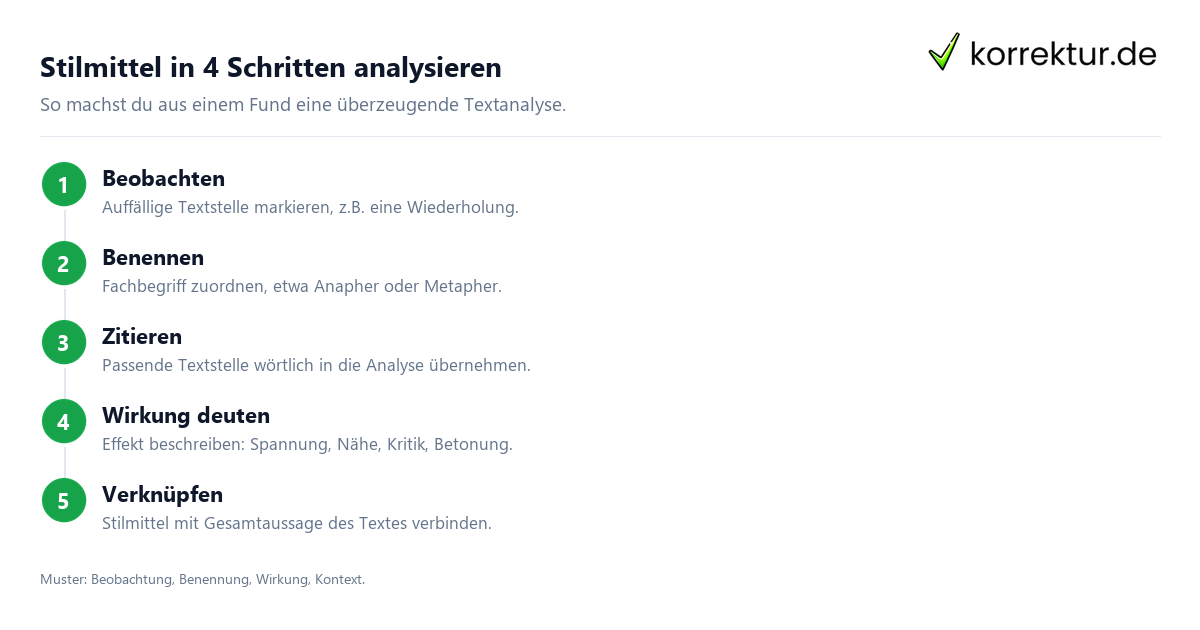 Stilmittel Übersicht Analyse Schritte