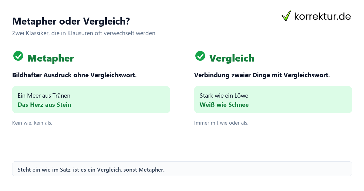 Stilmittel Übersicht Vergleich Metapher Vergleich