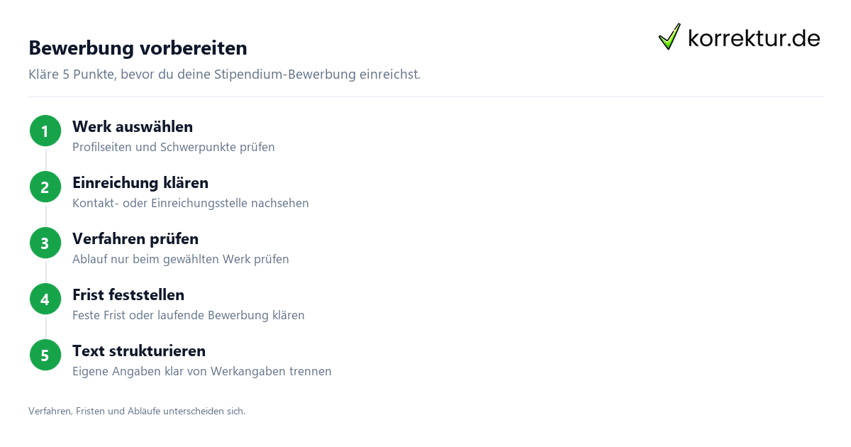 Bewerbung vorbereiten Eine Stipendium-Bewerbung verständlich schreiben: Bewerbung vorbereiten
