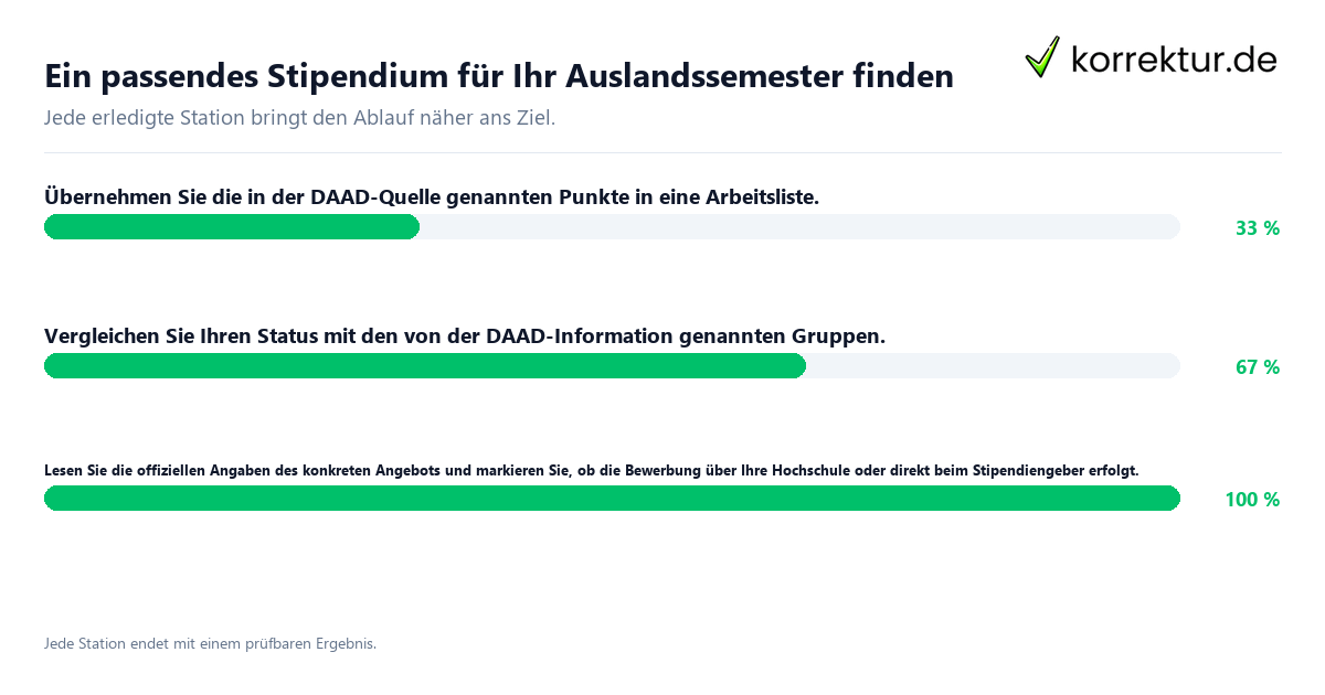 Konkrete Schritte zu Ein passendes Stipendium für Ihr Auslandssemester finden