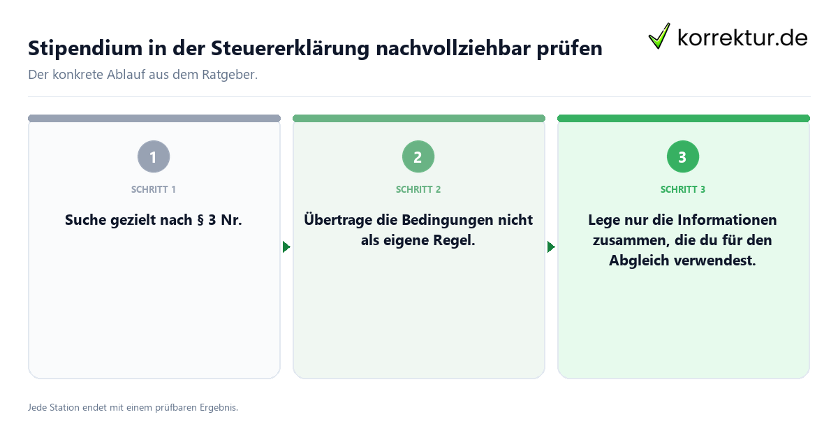 Konkrete Schritte zu Stipendium in der Steuererklärung nachvollziehbar prüfen