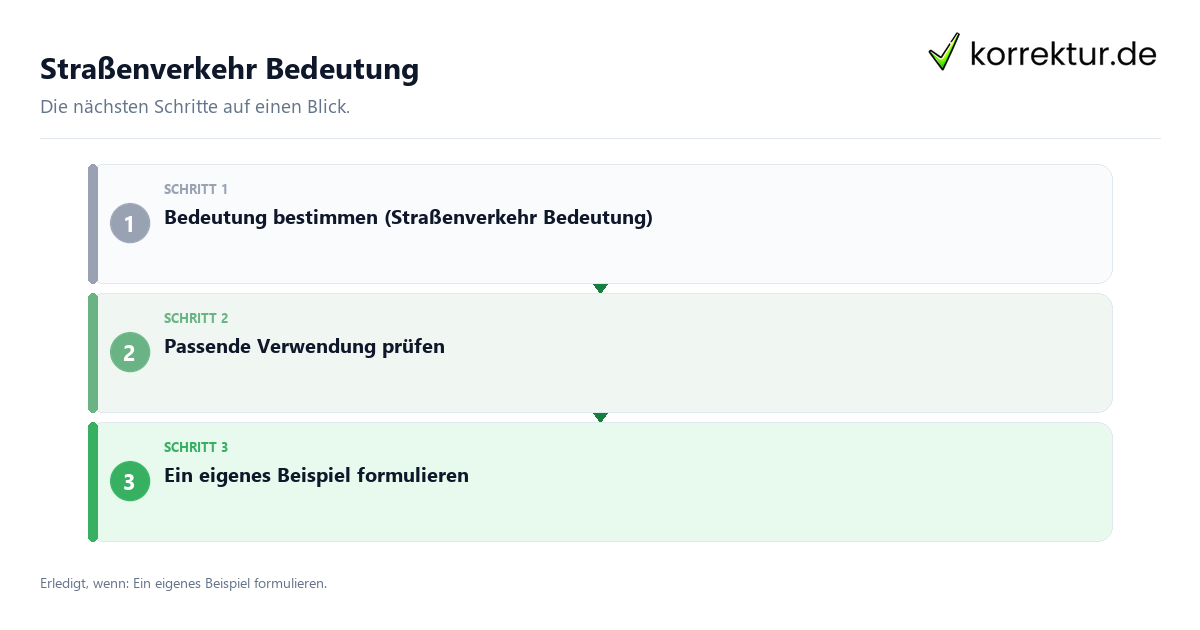 Straßenverkehr Bedeutung mit einem Ablauf aus Prüfung, Kontakt und Dokumentation