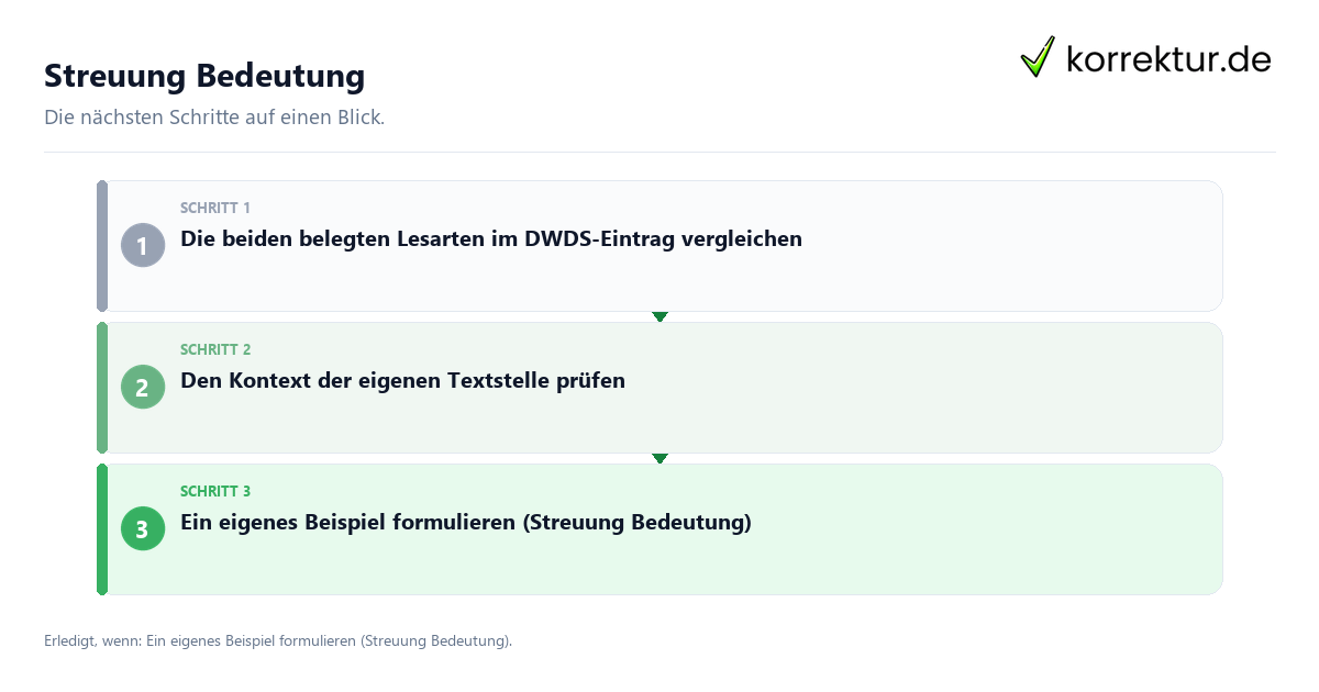 Streuung Bedeutung mit einem Ablauf aus Prüfung, Kontakt und Dokumentation