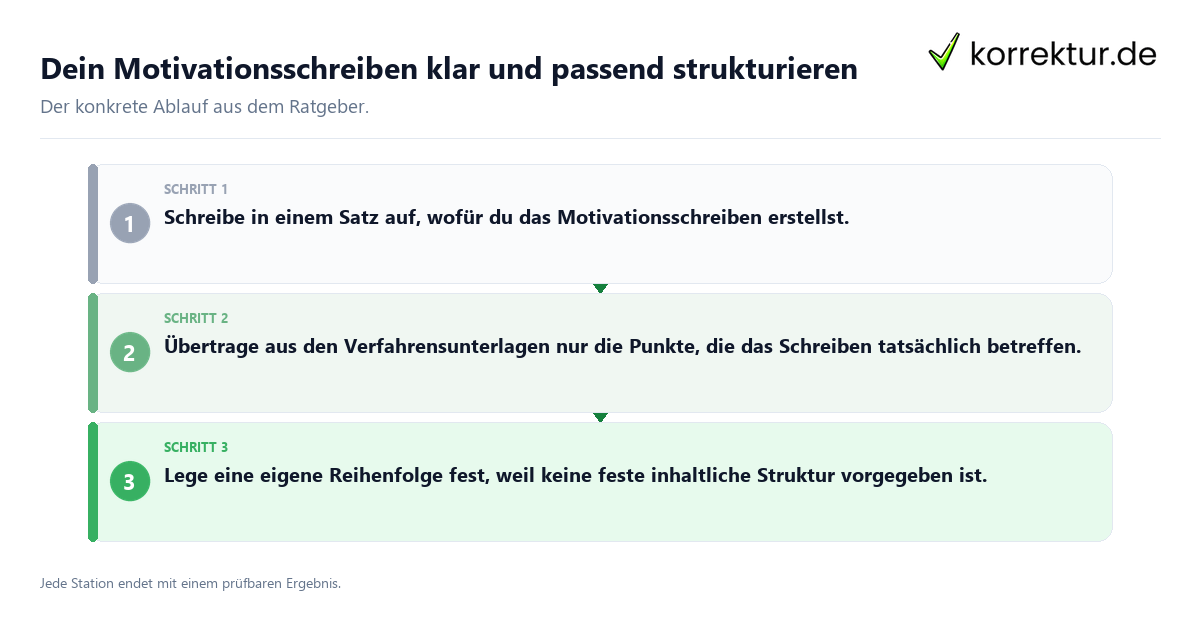 Konkrete Schritte zu Dein Motivationsschreiben klar und passend strukturieren