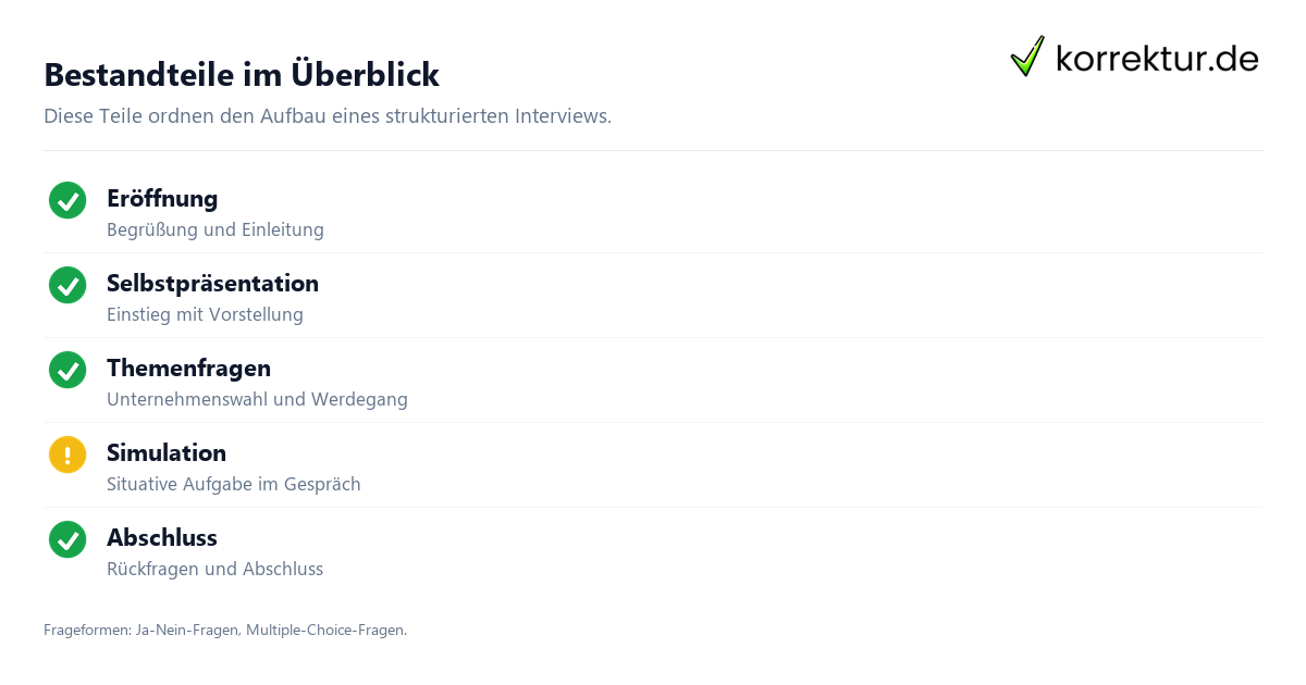 Bestandteile im Überblick Strukturiertes Interview verständlich erklärt: Bestandteile im Überblick