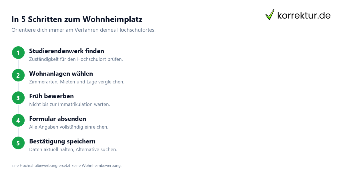 Studentenwohnheim Bewerbung: Ablauf beim Studierendenwerk