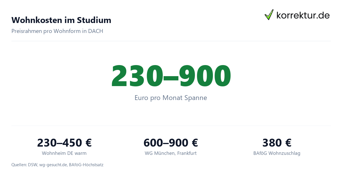 Studentenwohnung & Wohnen im Studium: WG, Wohnheim, Apartment