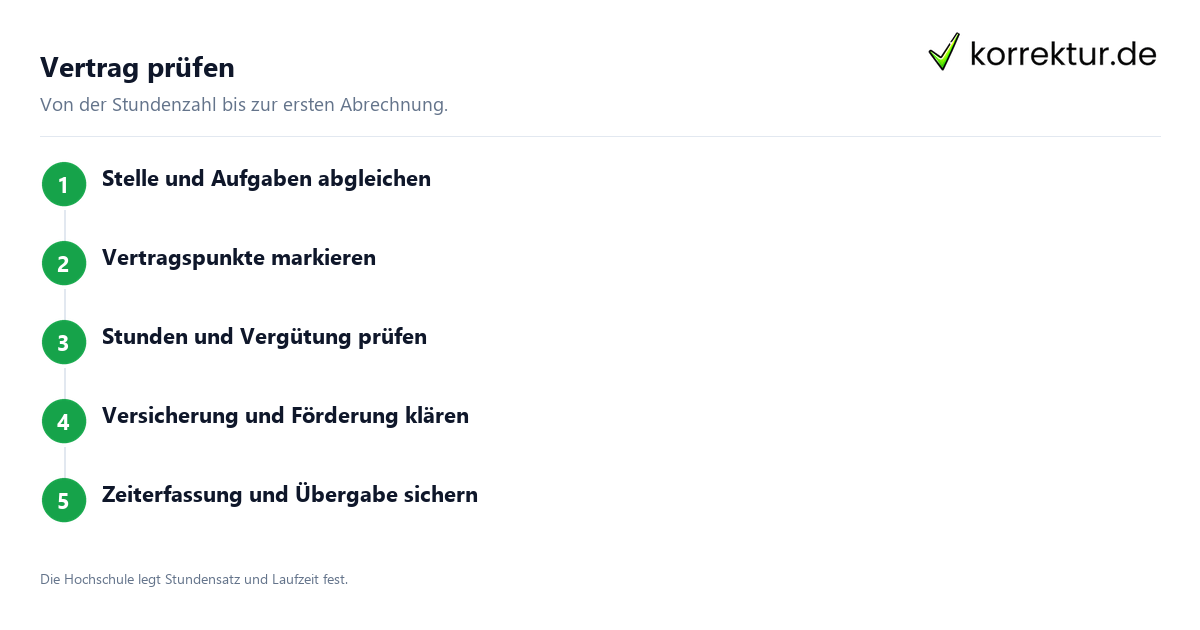 Studentische Hilfskraft Ablauf