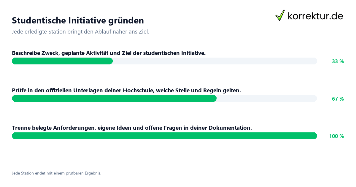 Konkrete Schritte zu Studentische Initiative gründen