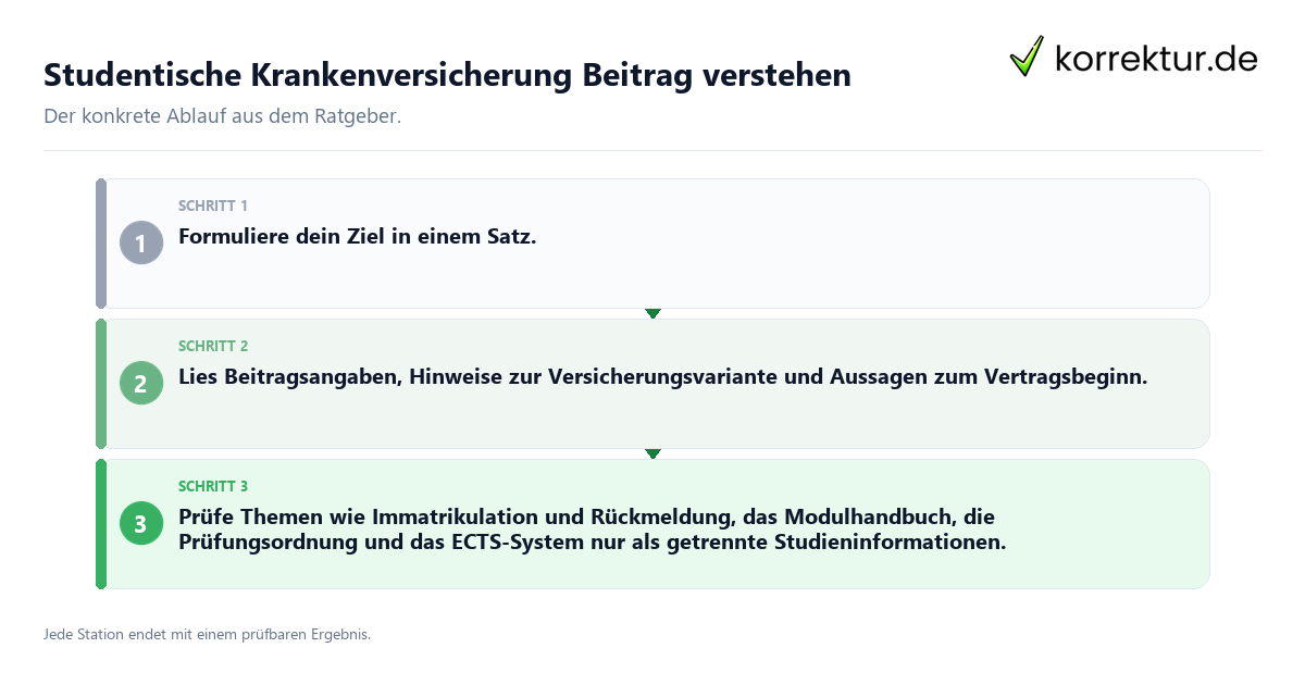 Studentische Krankenversicherung Beitrag verstehen Konkrete Schritte zu Studentische Krankenversicherung Beitrag verstehen