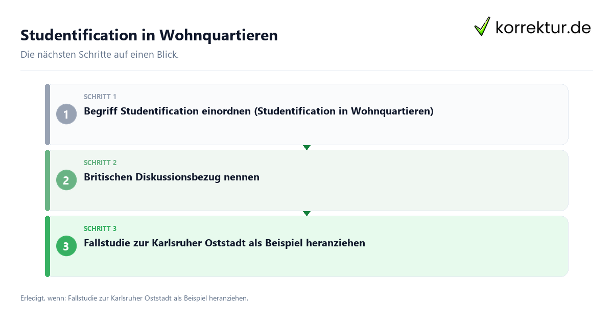 Studentification in Wohnquartieren mit einem Ablauf aus Prüfung, Kontakt und Dokumentation
