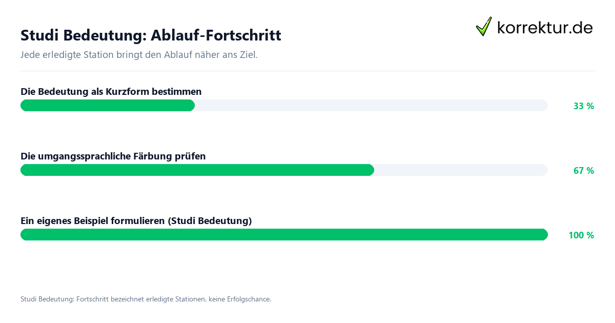 Fortschrittsbalken für die einzelnen Ablaufstationen zu Studi Bedeutung