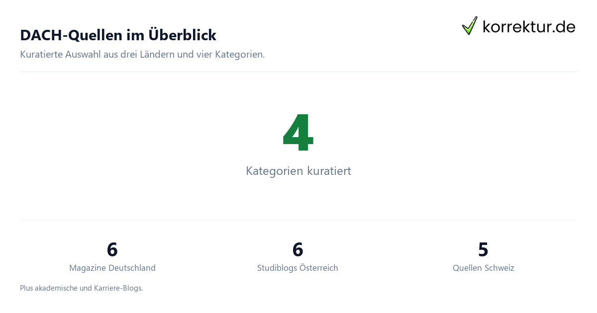 Studiblogs & Magazine: kuratierte Lese-Empfehlungen