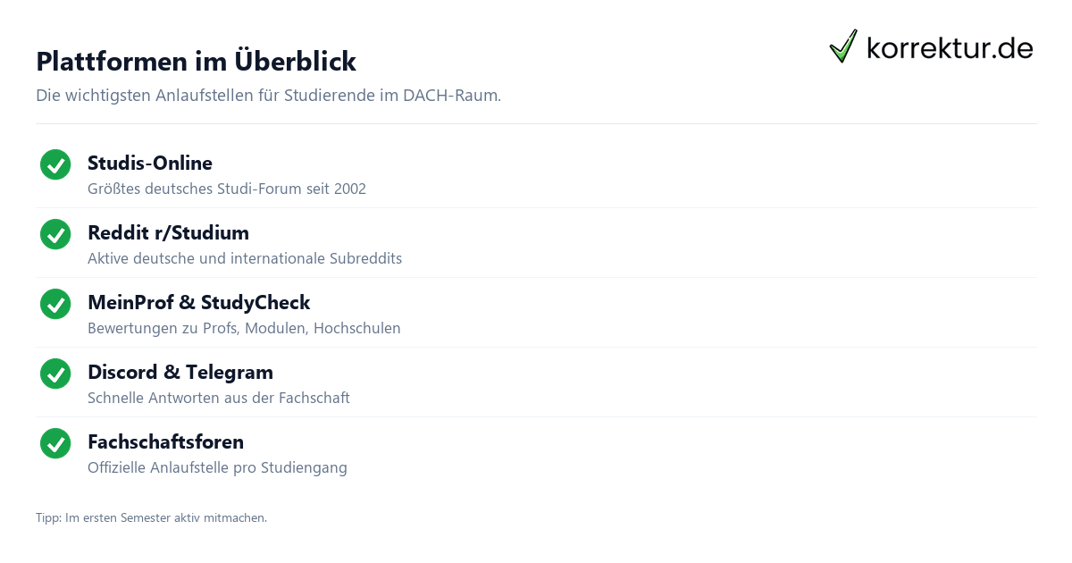 Studiforen & Communities: wo Studierende Antworten finden Studiforen & Communities: wo Studierende Antworten finden