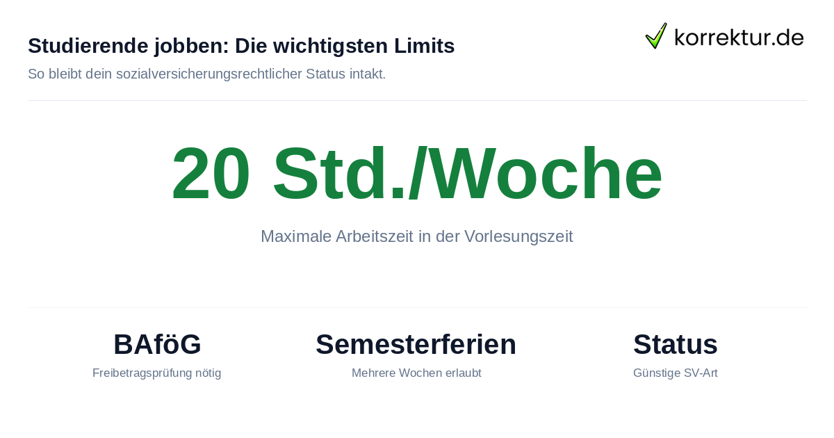 Studierende jobben: Die wichtigsten Limits Wichtige Grenzen für Studentenjobs: 20-Stunden-Grenze und BAföG-Freibeträge