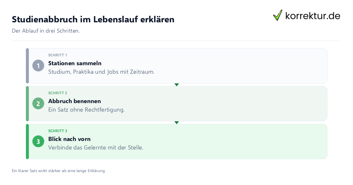 Studienabbruch im Lebenslauf erklären Studienabbruch im Lebenslauf erklären: der Ablauf in drei Schritten
