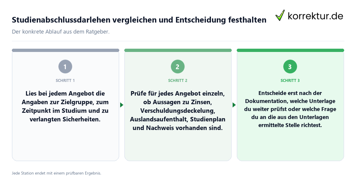 Konkrete Schritte zu Studienabschlussdarlehen vergleichen und Entscheidung festhalten
