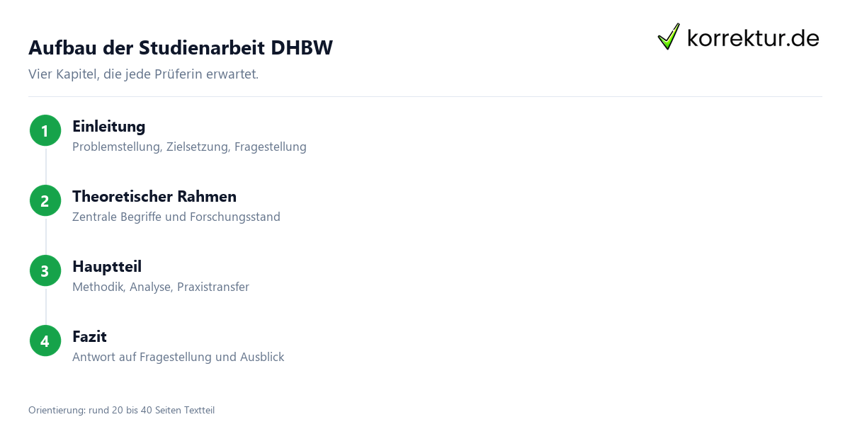 Studienarbeit DHBW Aufbau Schritt für Schritt