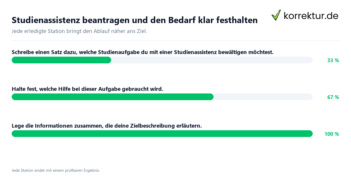 Konkrete Schritte zu Studienassistenz beantragen und den Bedarf klar festhalten