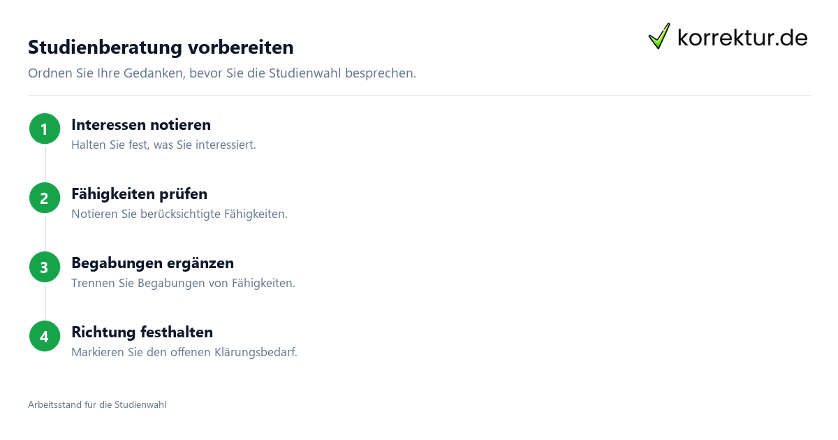 Studienberatung vorbereiten Die Studienberatung für die Studienwahl vorbereiten mit vier Schritten
