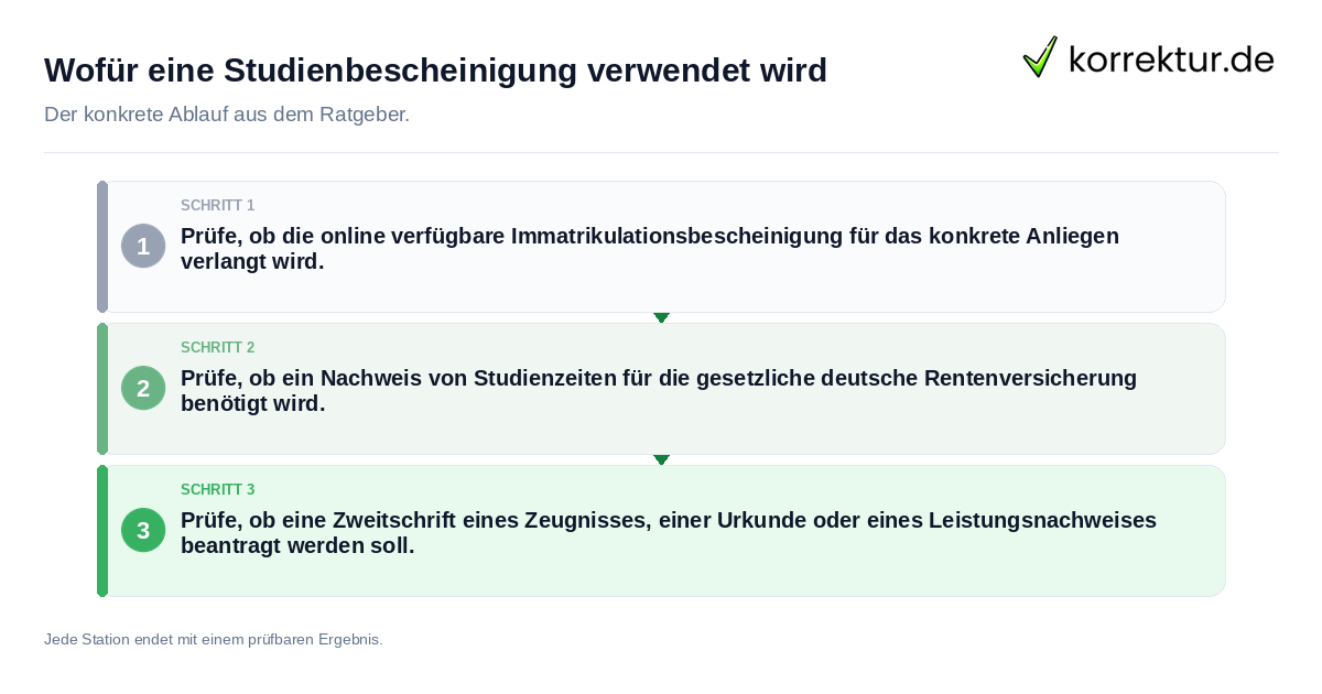 Wofür eine Studienbescheinigung verwendet wird Konkrete Schritte zu Wofür eine Studienbescheinigung verwendet wird
