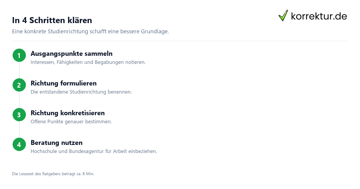 In 4 Schritten klären Wenn das Studienfach nicht zu passen scheint: Studienrichtung konkretisieren